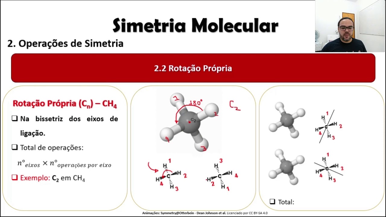 Simetria Molecular - Parte 2 - Rotação Própria
