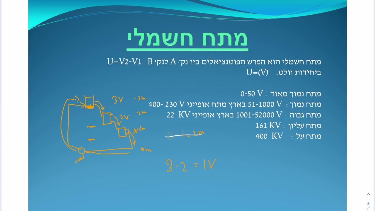 מבוא לתורת החשמל
