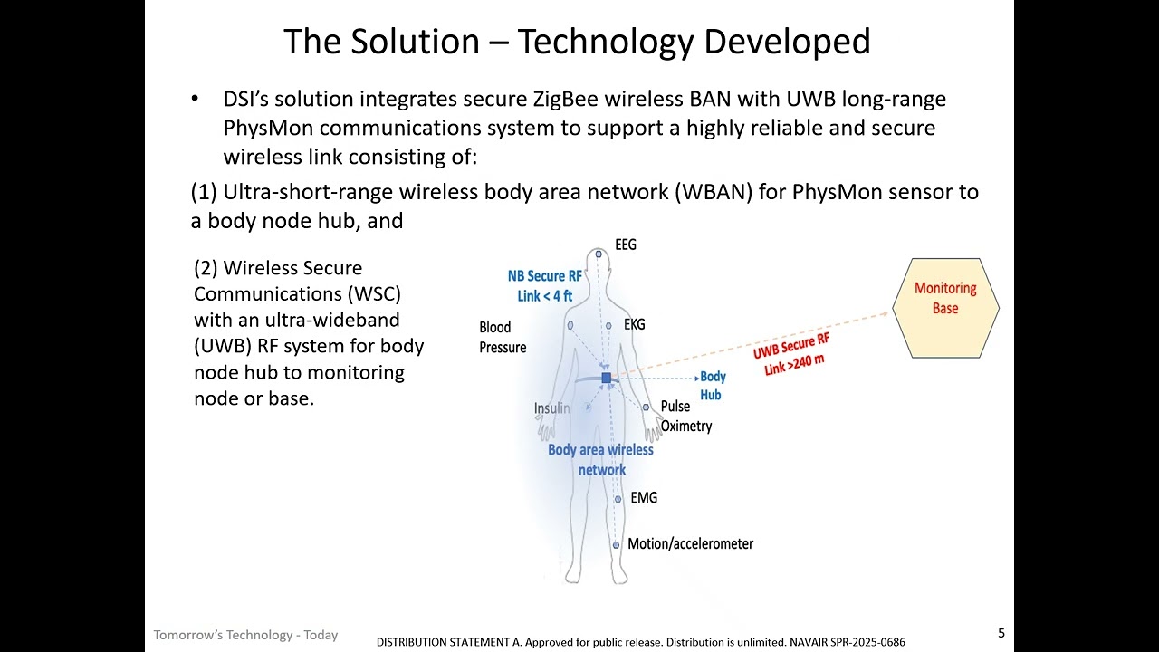 Dirac Solutions Navy STP Tech Talk on Secure UWB Communications for Aircrew Physiological Monitoring