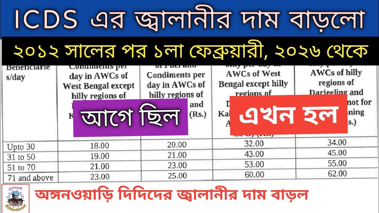 ICDS-এ  জ্বালানির দাম বাড়লো II ICDS Fuel Condiment Rate enhanced