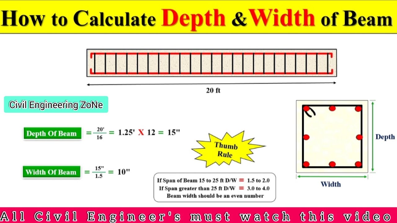 basic information for beam design | design of beam in civil engineering