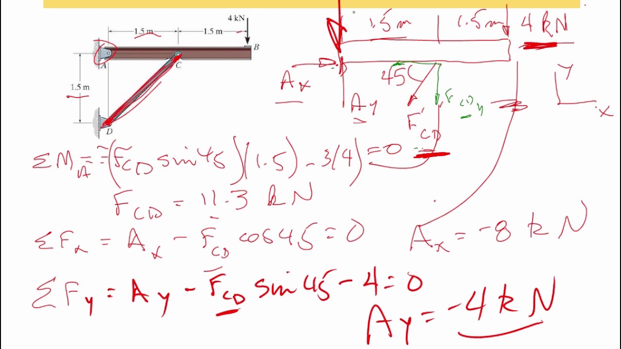 ME273: Statics: Chapter 5.3 - 5.4