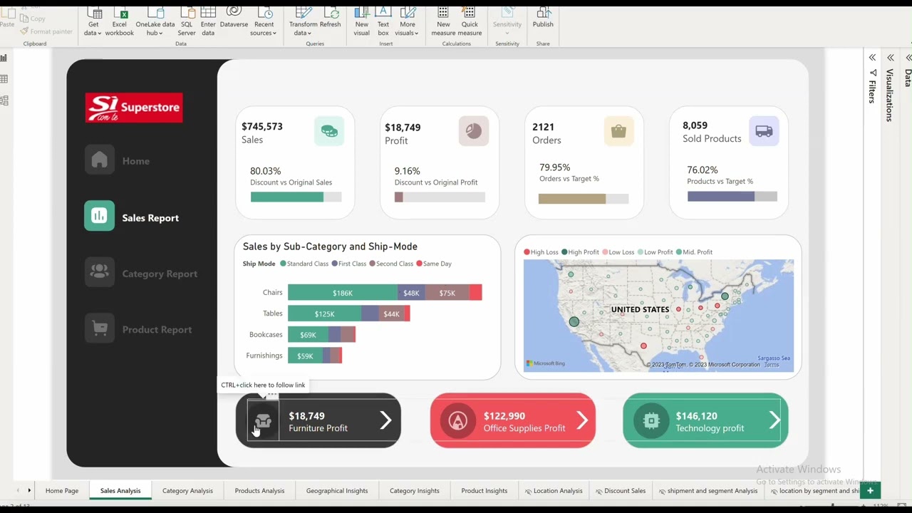 Exploratory Data Analysis - Super Store Retail