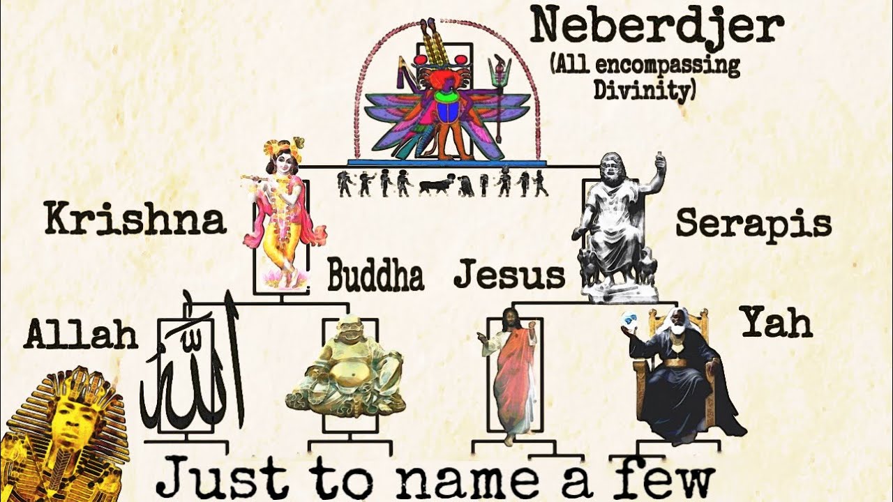 Ramessu Meriamun: The Many Names of God: A Journey Through the Divine