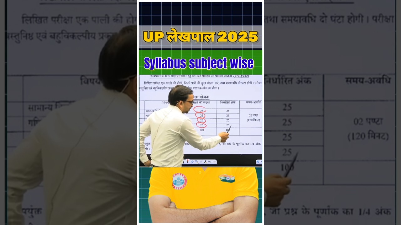 UP लेखपाल subject wise syllabus 2025 #uplekhpal #update #rwa