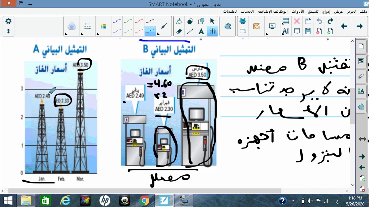 التمثيلات البيانية والإحصاءات المضللة