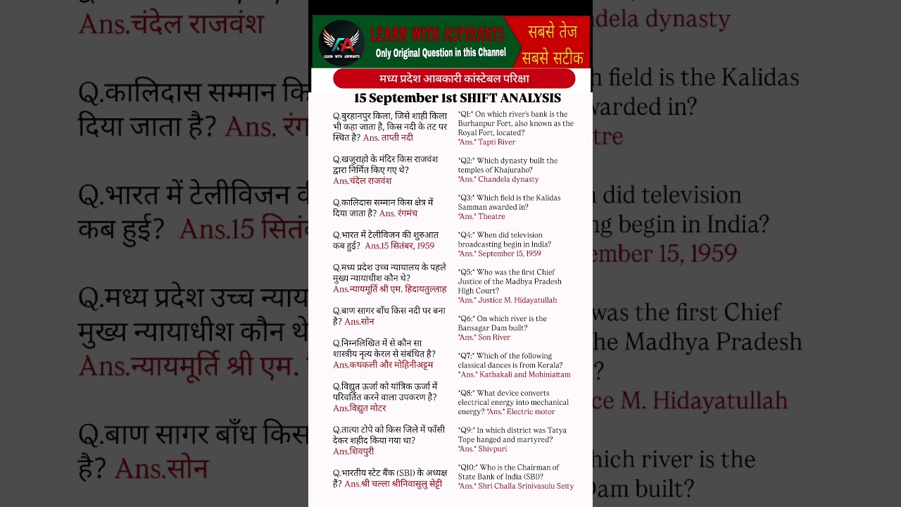 MP आबकारी आरक्षक 2025 Exam Analysis | MP Excise Constable 15 September 1st Shift Exam Analysis