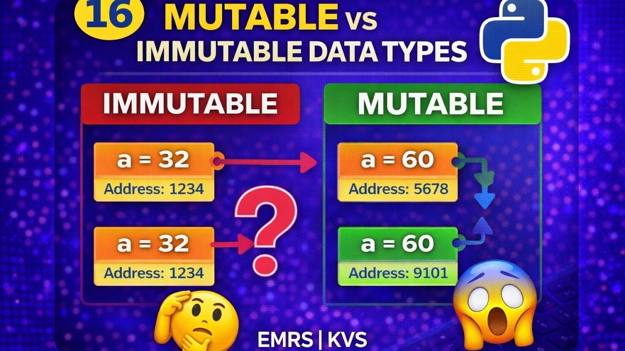Mutable and Immutable Data Types in Python | Class 11 Computer Science NCERT | KVS | EMRS