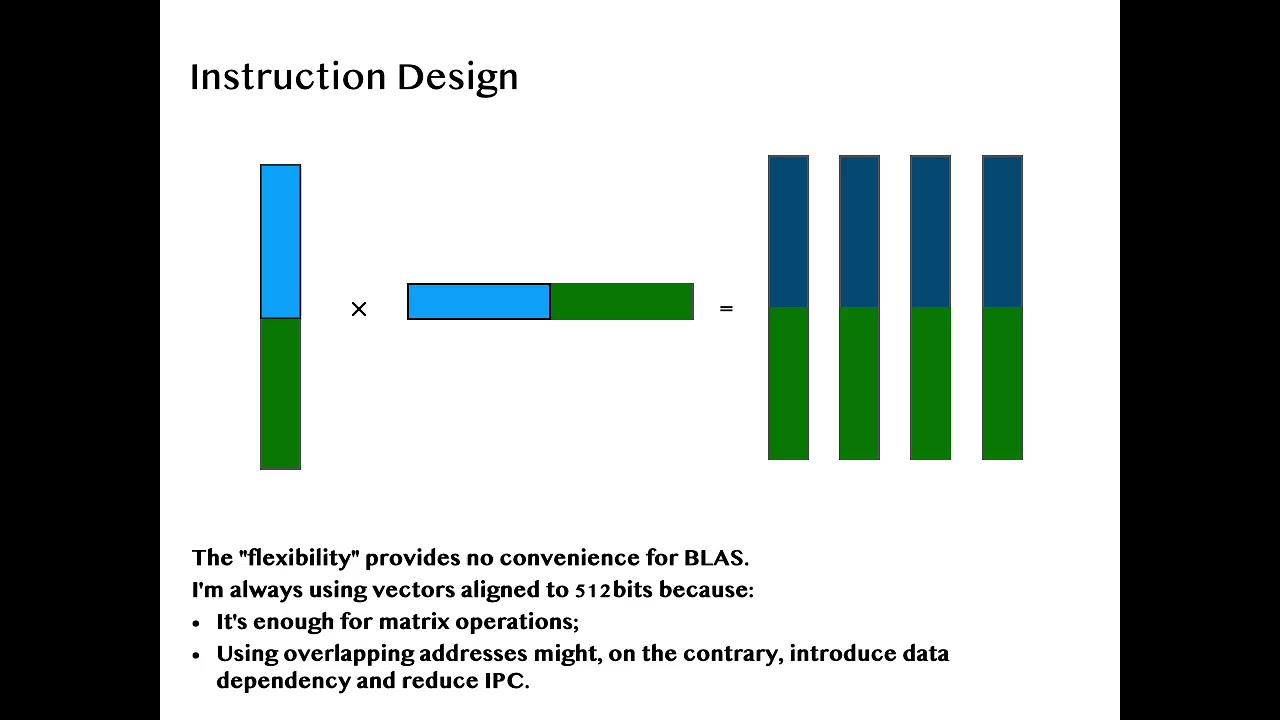 RuQing Xu  - BLIS & TBLIS on SVE and Apple AMX - AHUG SC21
