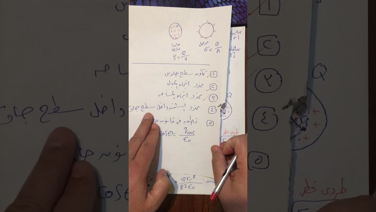 قانون جاوس و الشحنة الكروية