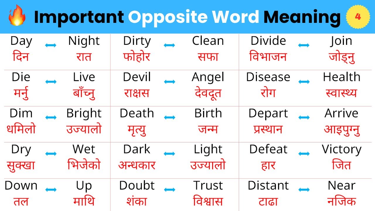 1000+ Opposite Words (Antonyms) Series | Part 4 - 