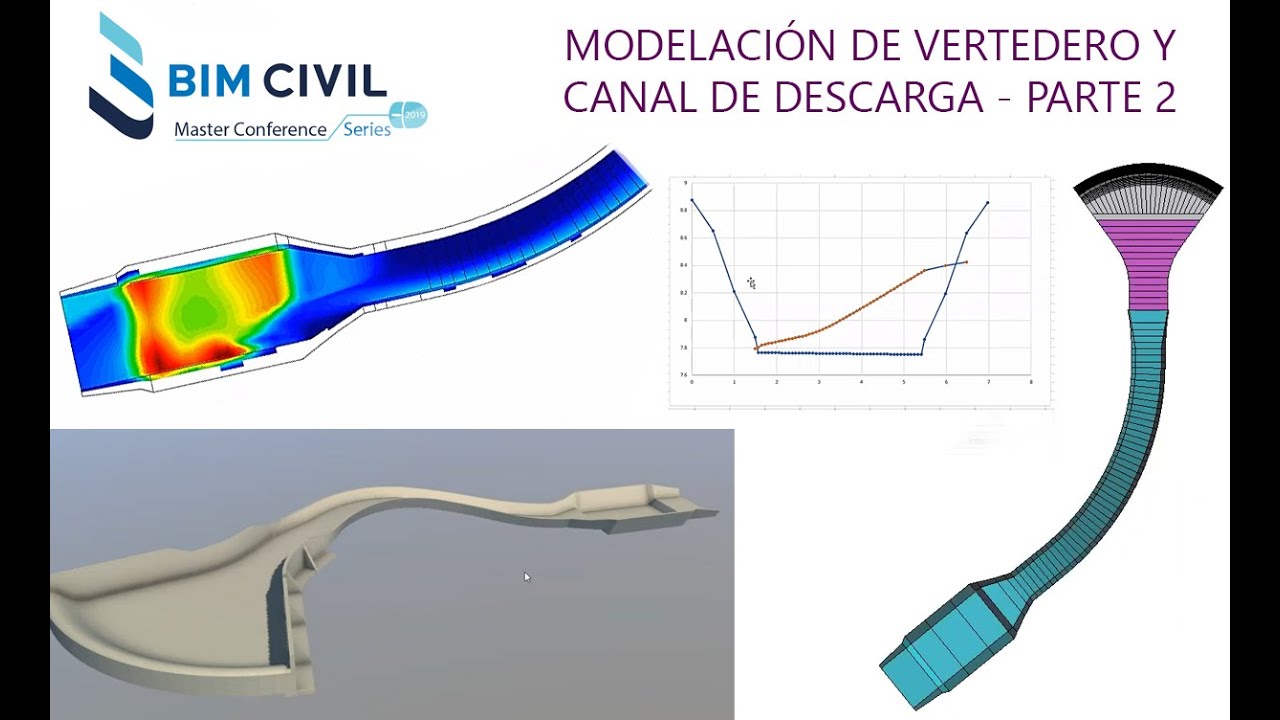 Modelación de vertedero con canal de descarga - Parte 2 - IBER (Master Conference Series 2019)