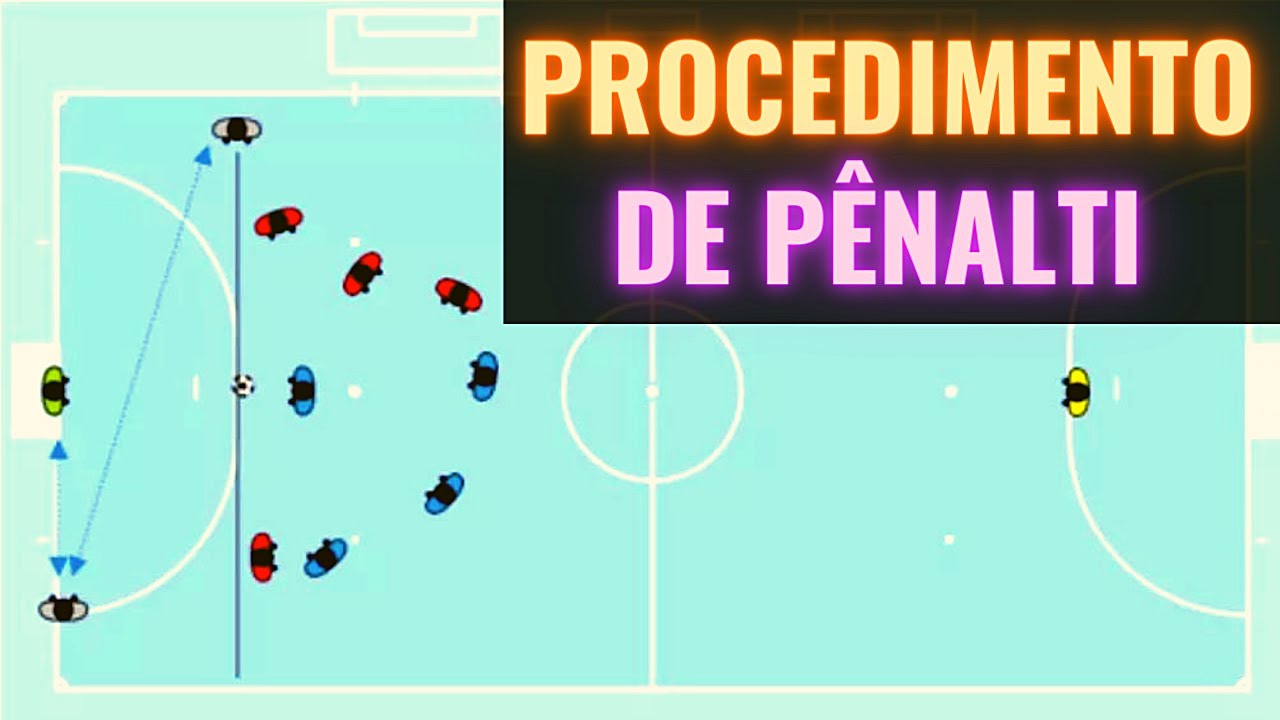 Procedimento de Cobrança de Pênalti no Futsal