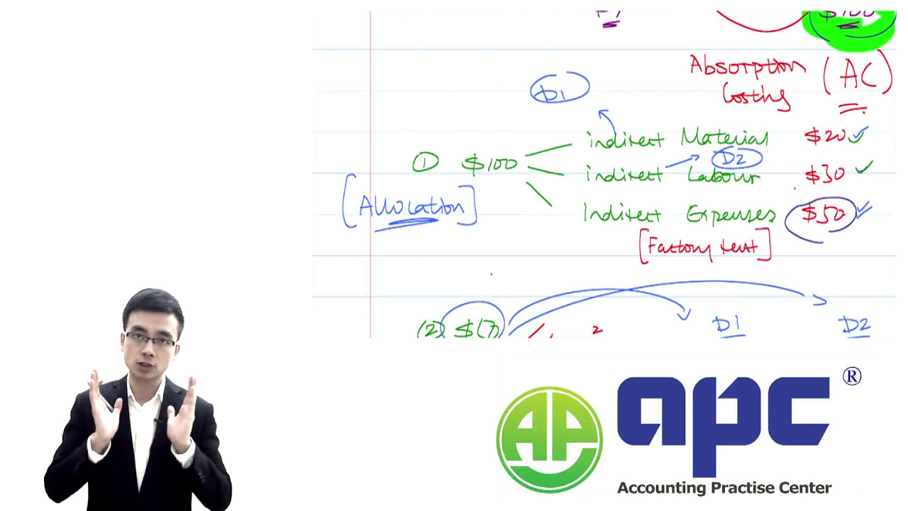 Unlock the Secrets of Absorption Costing with ACCA MA/FMA (F2)