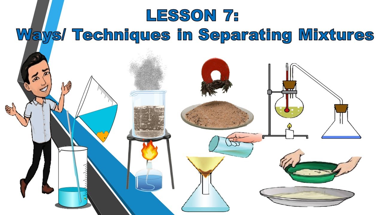 Ways/ Techniques in Separating  Mixtures