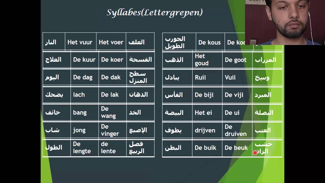 المقاطع الصوتية في الهولندية
