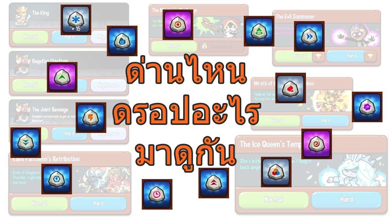 Summoner's Greed : เครื่องรางดรอปที่ไหนบ้าง