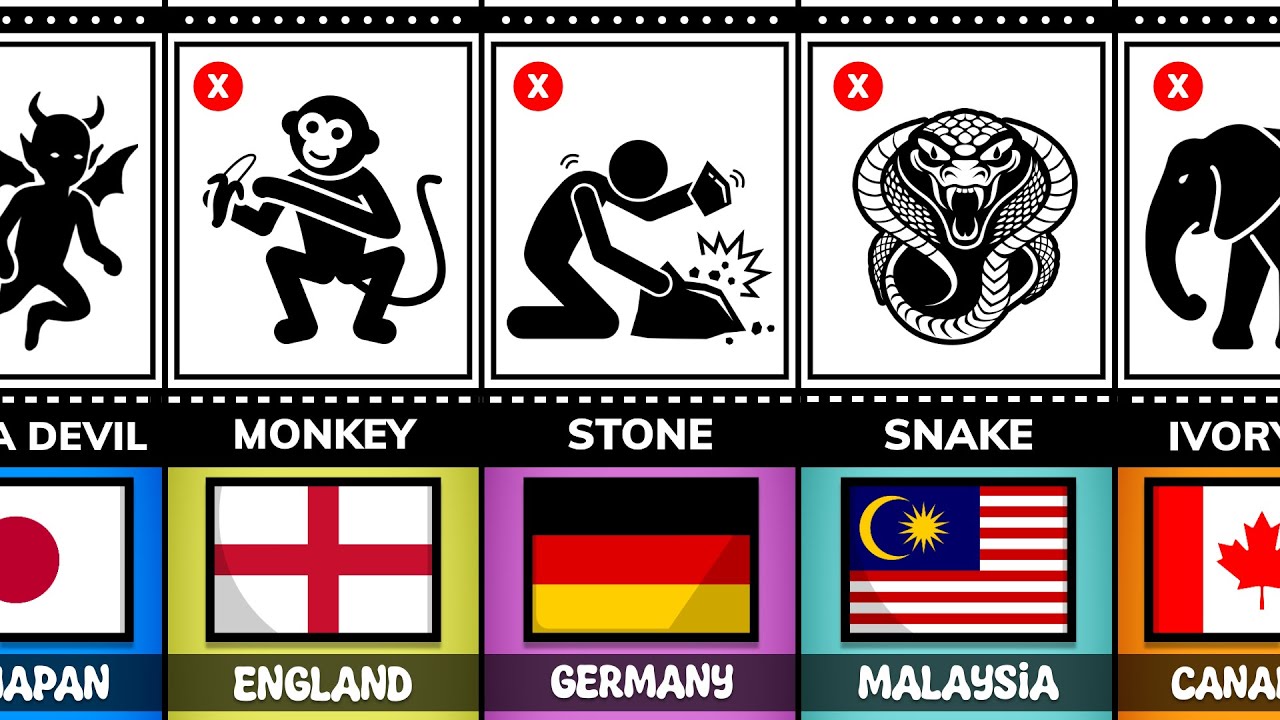 Banned Names From Different Countries