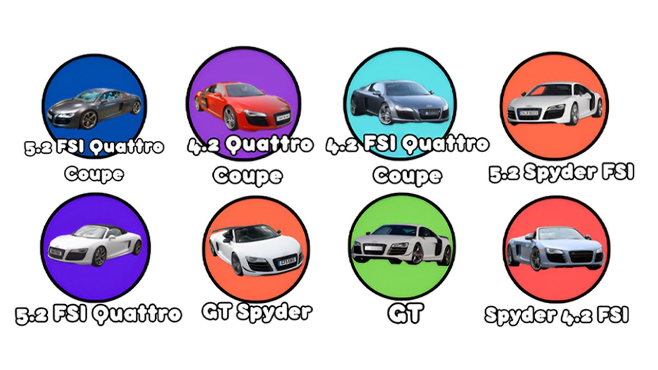 Every Version of the Audi R8 Explained