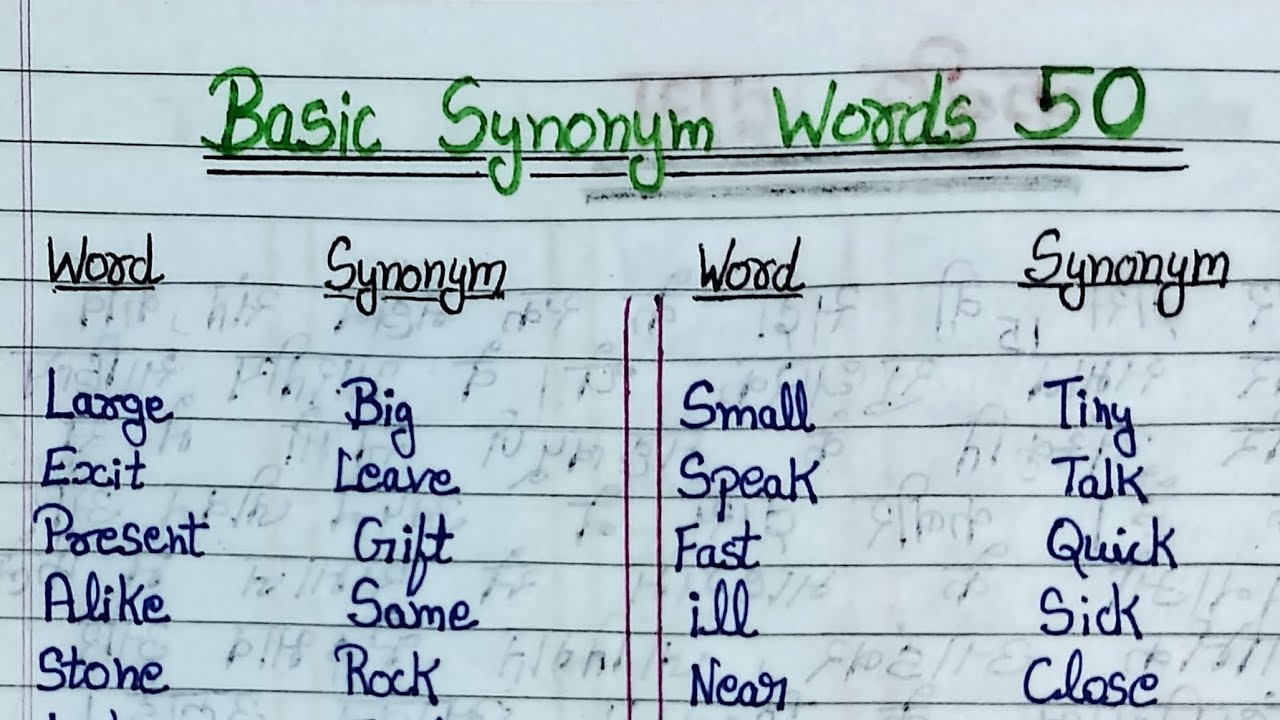 50 synonyms words in english || Common synonyms words || What is synonyms || Useful synonyms