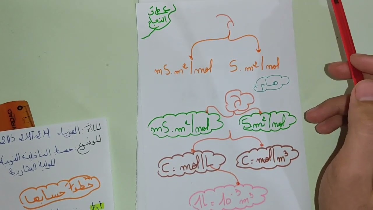 الناقلية النوعية المولية الشاردية ( قانون كولروش) بالتفصيل الملل و فرز الوحدات || اتحداك ان تفهم درس