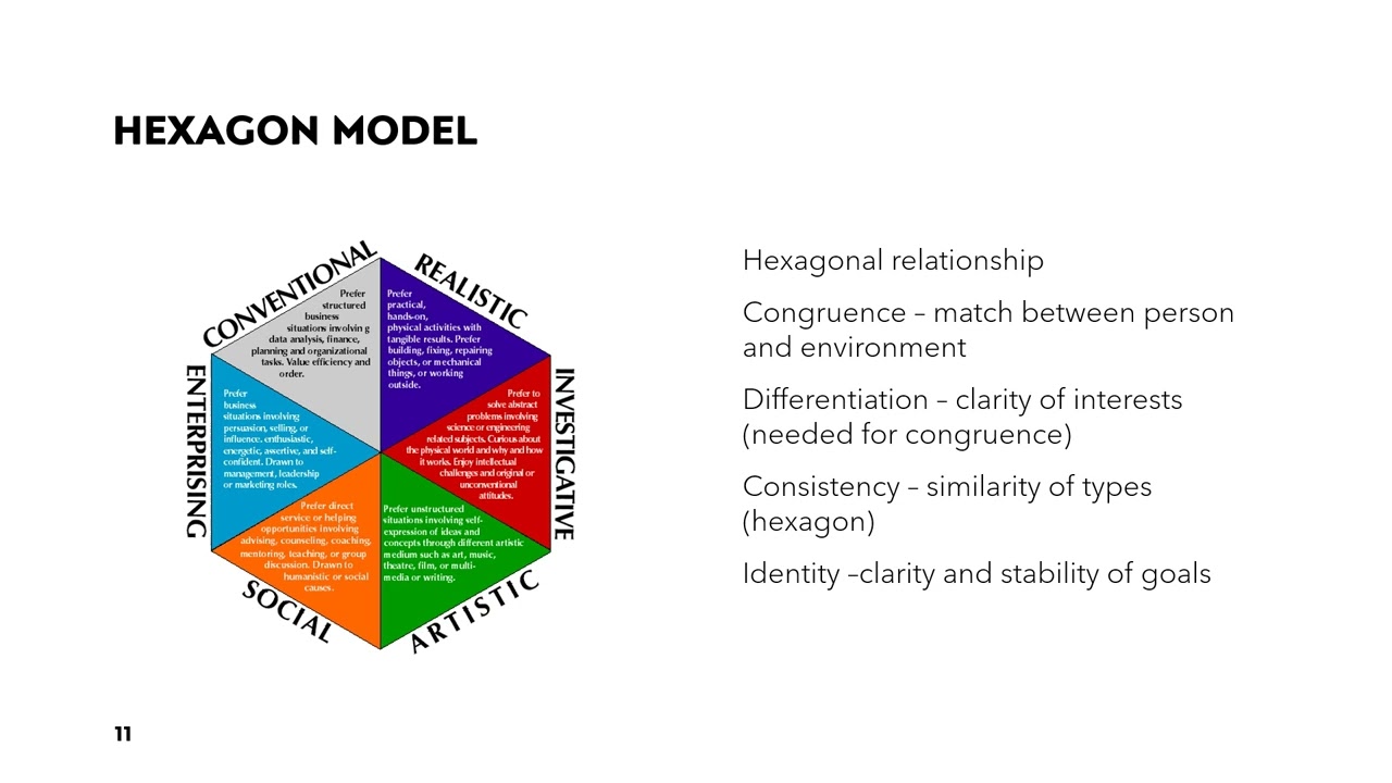 Chapter 7: Holland's Theory of Vocational Personalities and Work Environments