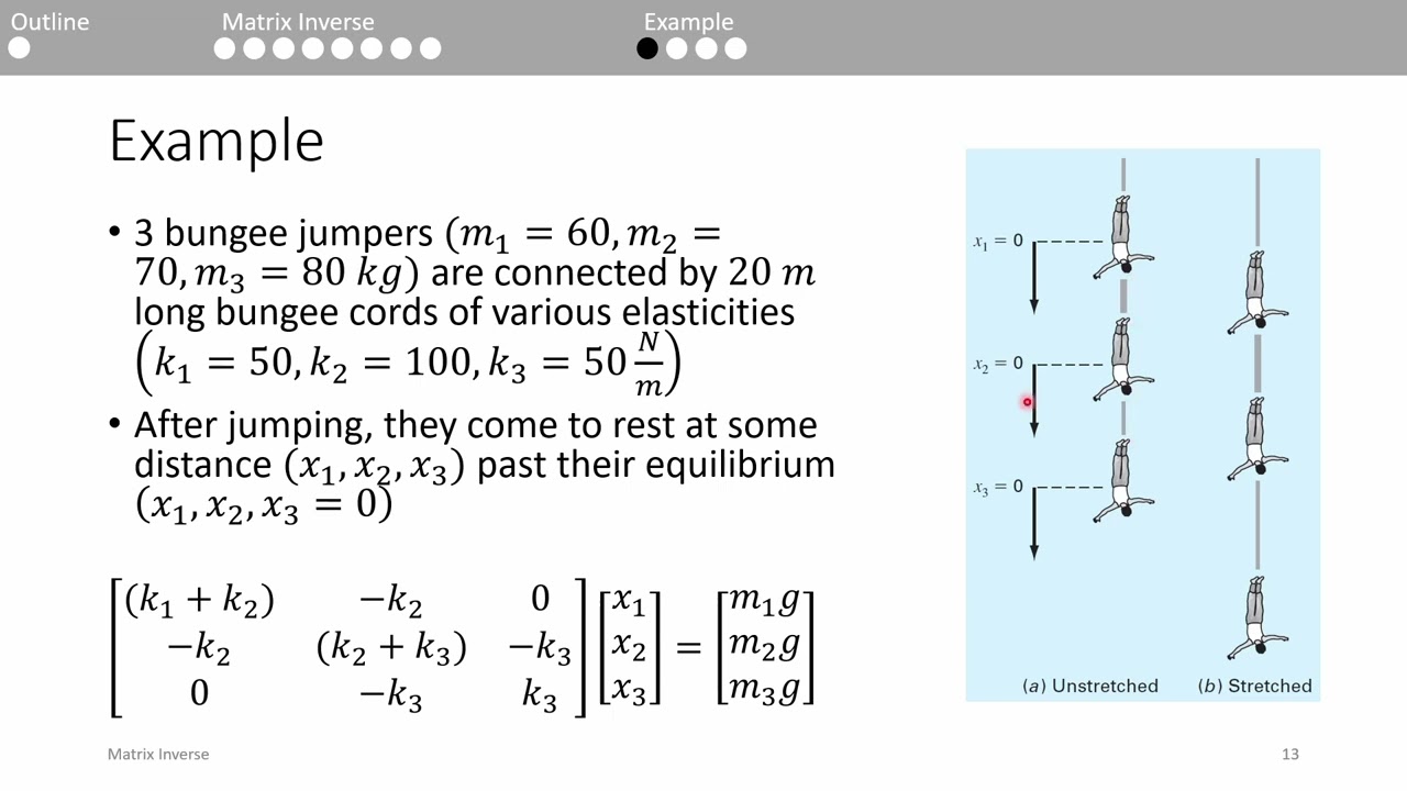 Numerical Methods: Matrix Inverse
