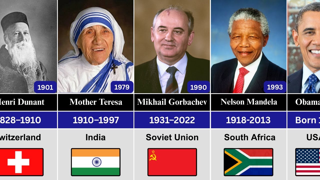 Complete List of Nobel Peace Prize Laureates (1901&ndash;2025)