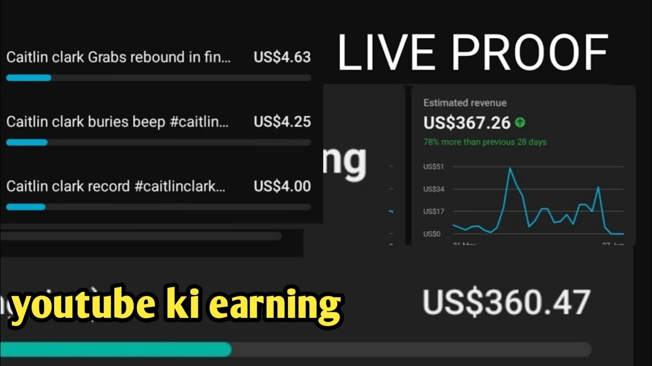 ऐसा करो काम 👈 Shorts Video ki Earning | Shorts Video se Earning kaise kare