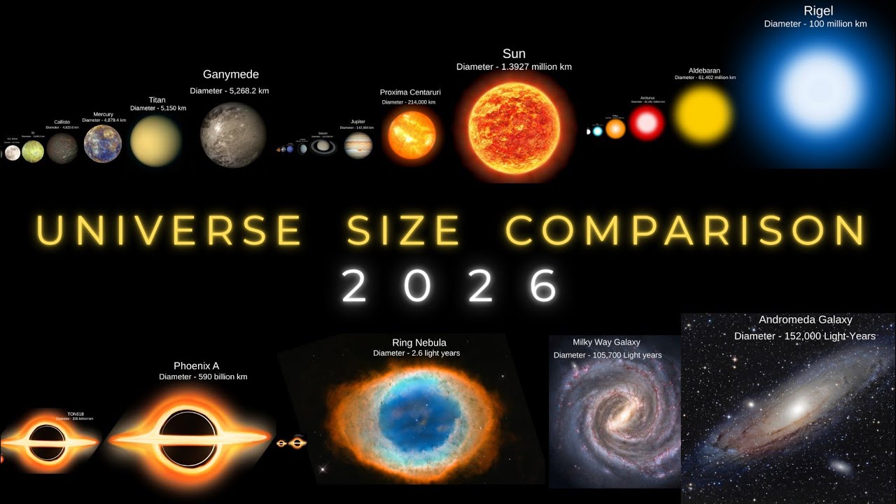Universe Size Comparison 2026 | Space | Universe | Galaxy | Black Holes | Solar System | Nebulae 