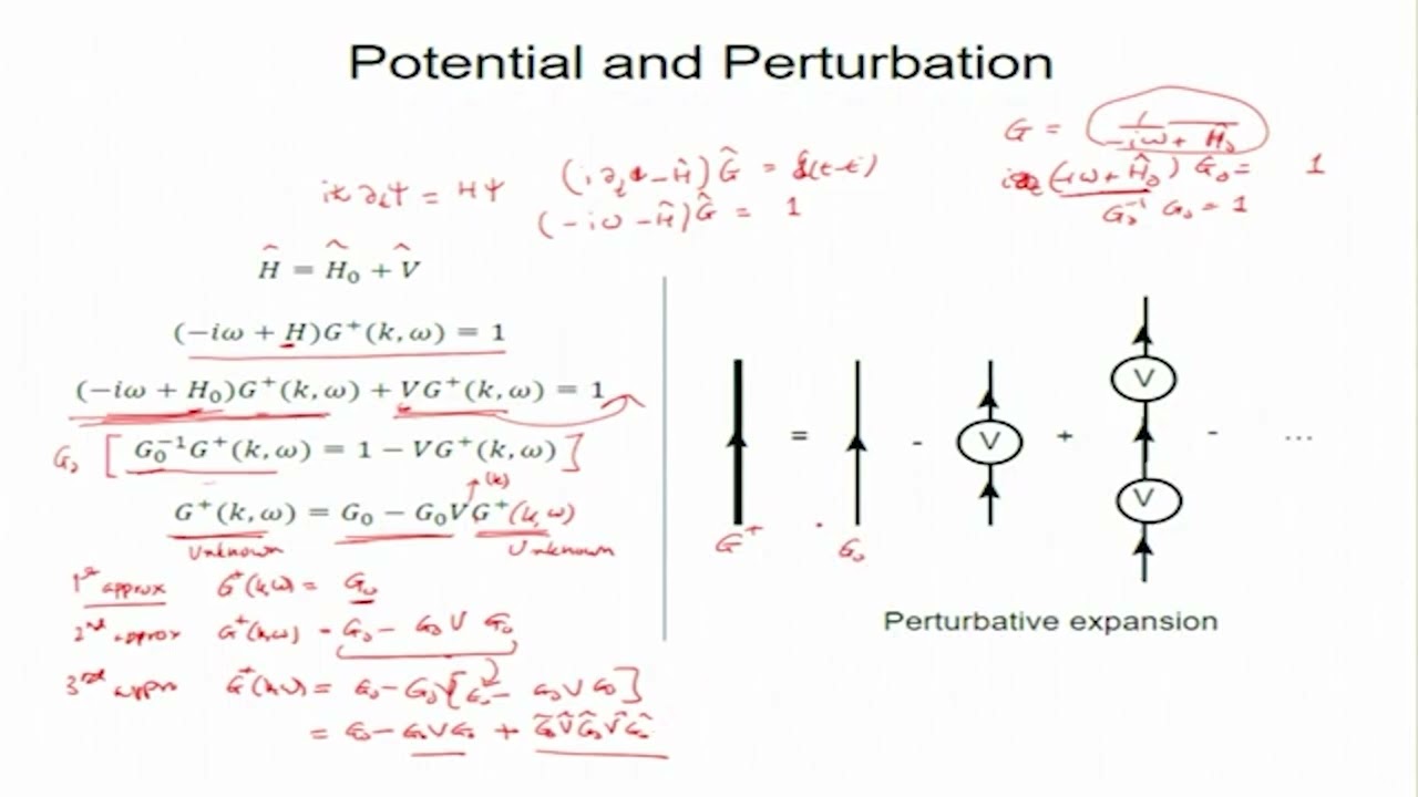 Propagators and perturbations #swayamprabha