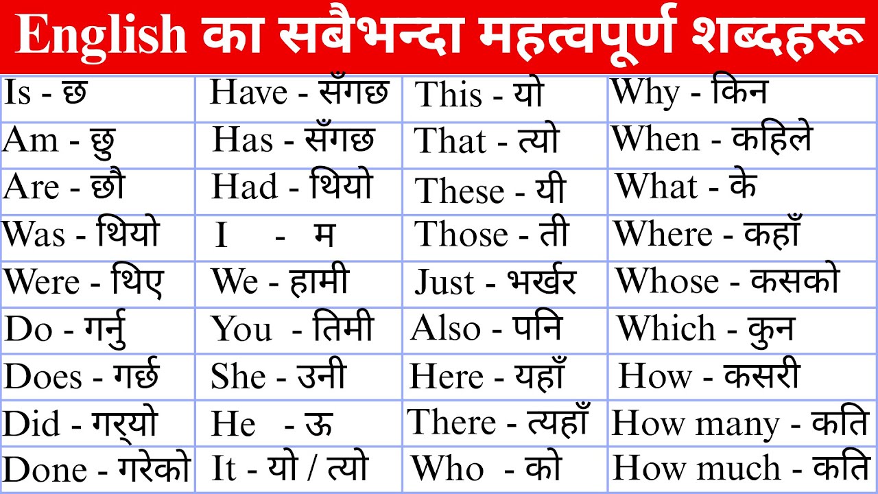 Most Important English Words with Nepali Meaning | Daily Spoken English for Beginners | English Pro