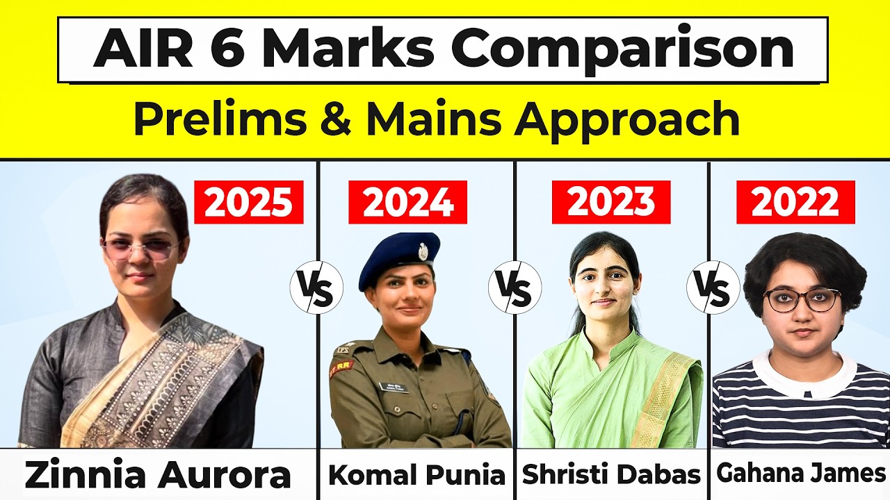 UPSC Rank 6 Secrets Revealed | Prelims vs Mains Score Strategy Breakdown | Zinnia Aurora UPSC