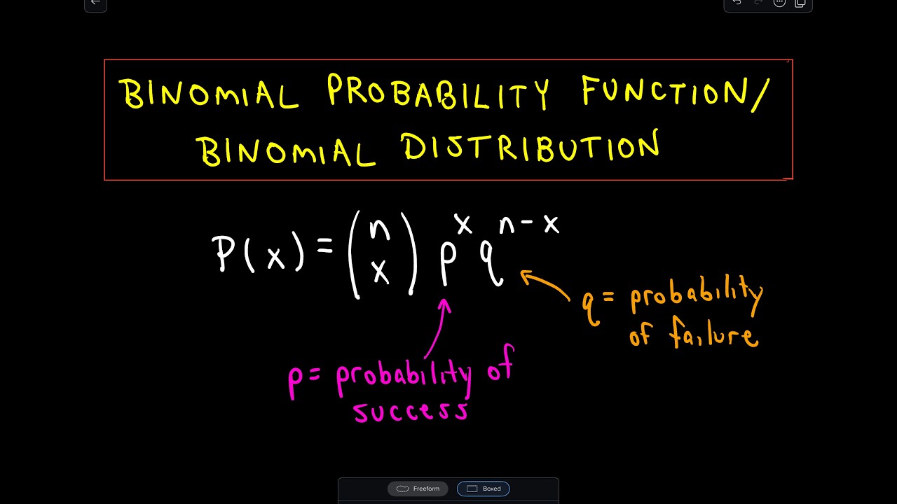 ❖ The Binomial Distribution / Binomial Probability Function ❖