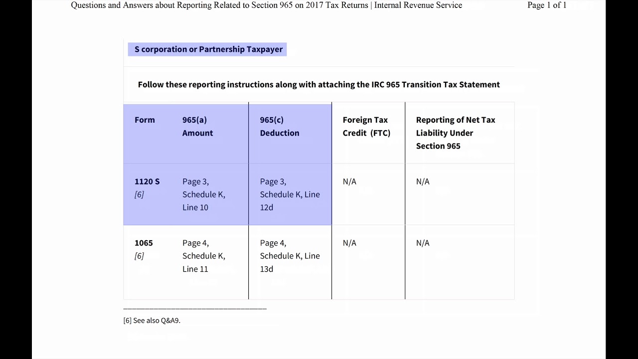 Section 965 FAQs