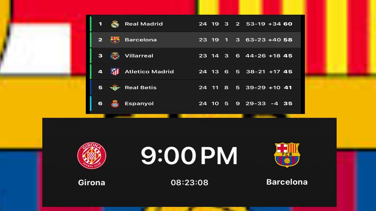 Игра, в которой обязательно нужно победить 👌 ЖИРОНА против БАРСЕЛОНЫ #barcelona #girona