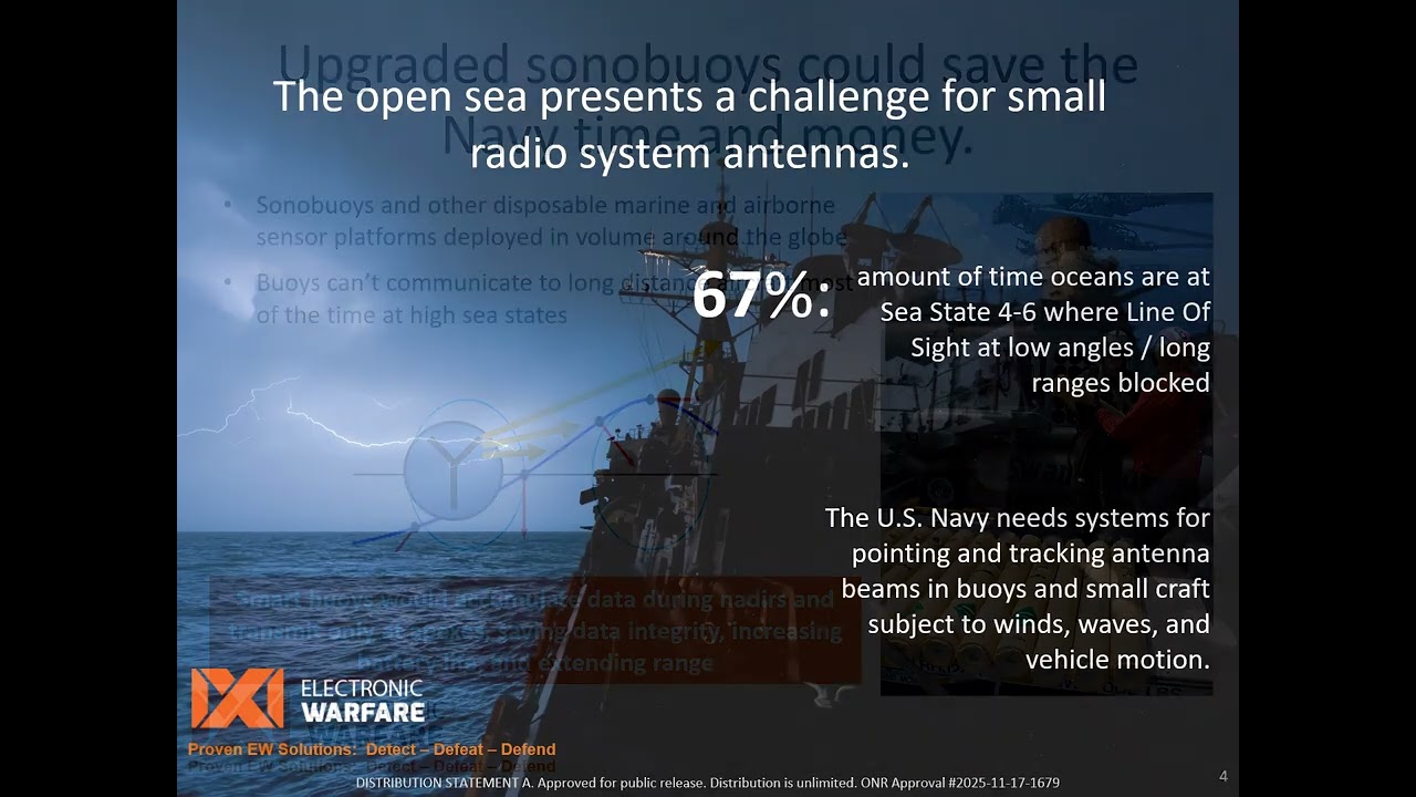 IXI EW's Navy STP Tech Talk on Affordable Stabilized Directional Antennas for Small Platforms