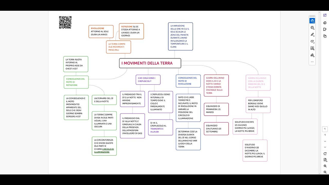 MOVIMENTI DELLA TERRA E FUSI ORARI
