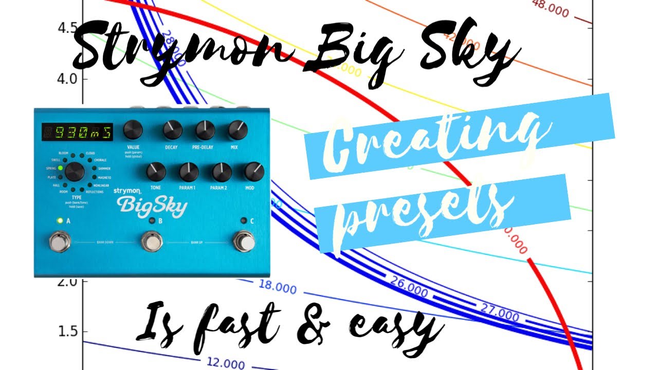 Strymon Big Sky: Creating Presets Is Fast & Easy