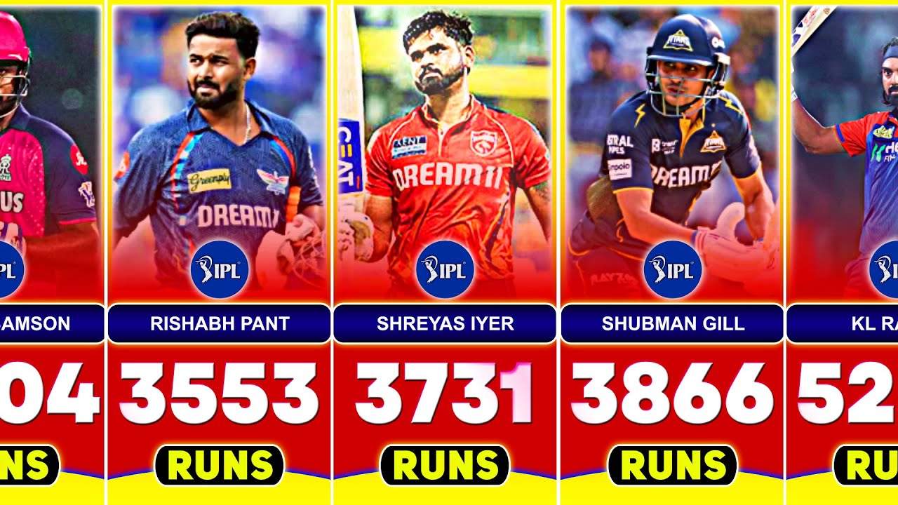 Most Runs in IPL (2008-2025) With Top 50 Batsmen