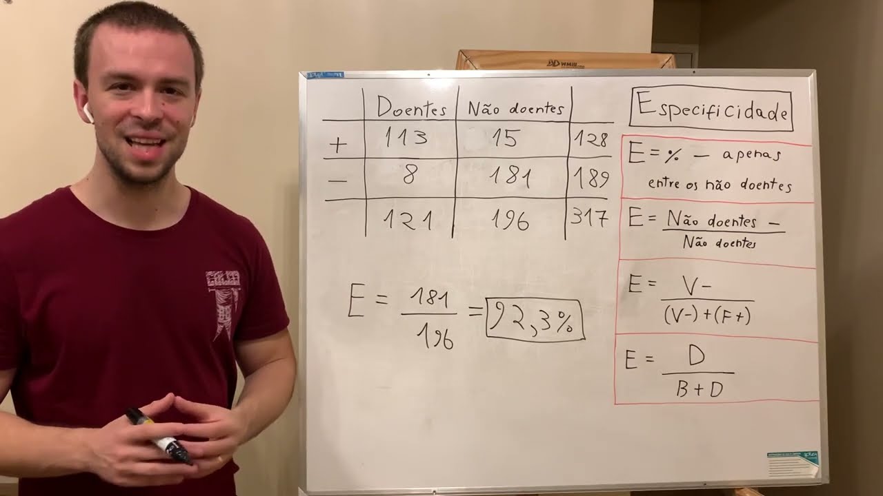 Epidemiologia | Como calcular a especificidade de um teste diagnóstico