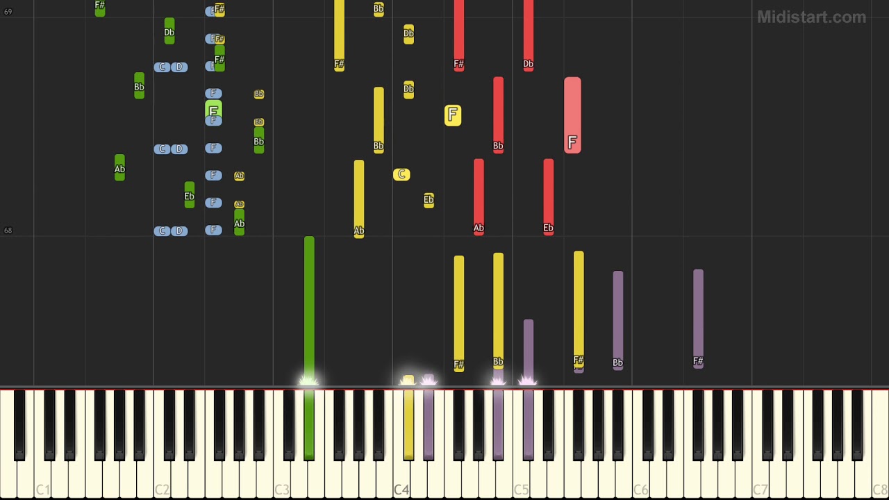 Presidents of the Usa - Video Killed the Radio Star (Instrumental Tutorial) [Synthesia]