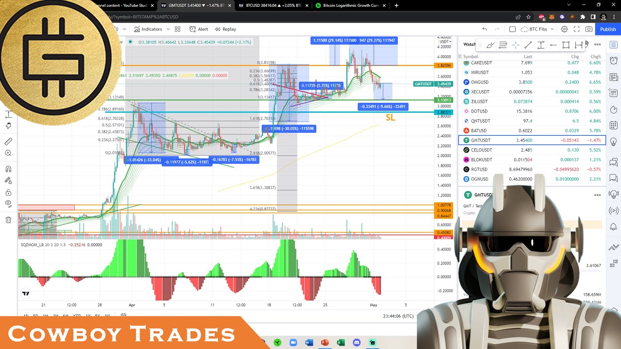 Green Metaverse Token GMT (STEPN) - Crypto Technical Analysis and Price Prediction