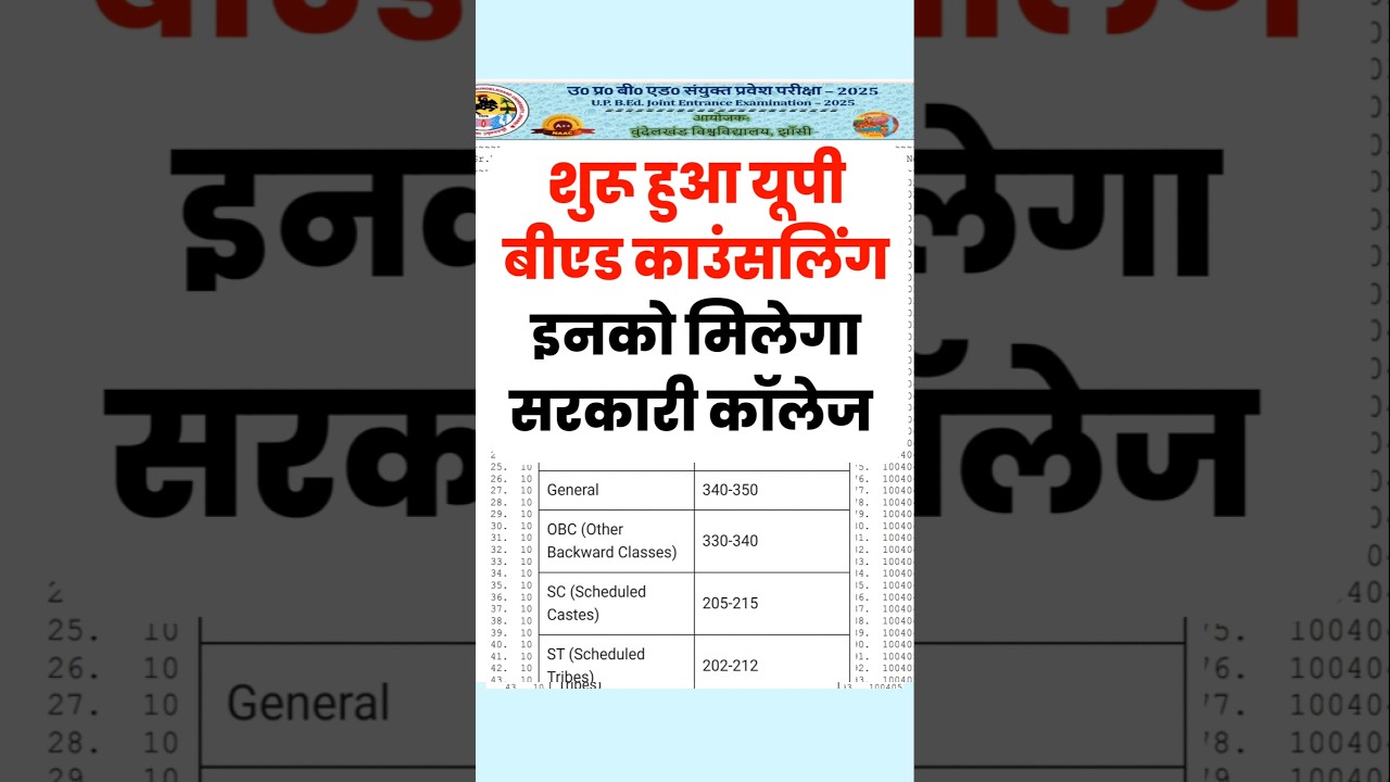 यूपी बीएड काउंसलिंग शुरू | UP Bed Counselling Date 2025 | UP Bed Counselling Fees, Process #upbed