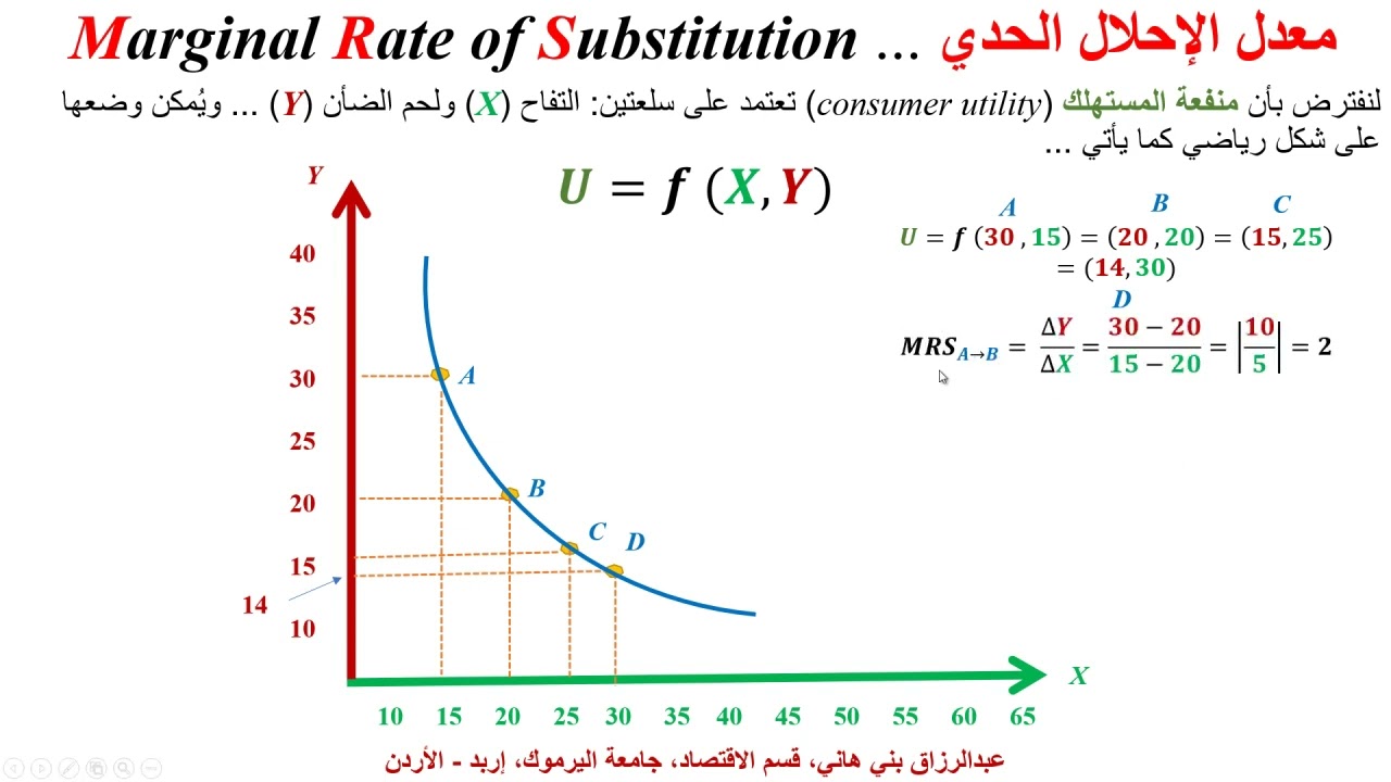 معدل الإحلال الحدي ...  Marginal Rate of Substitution