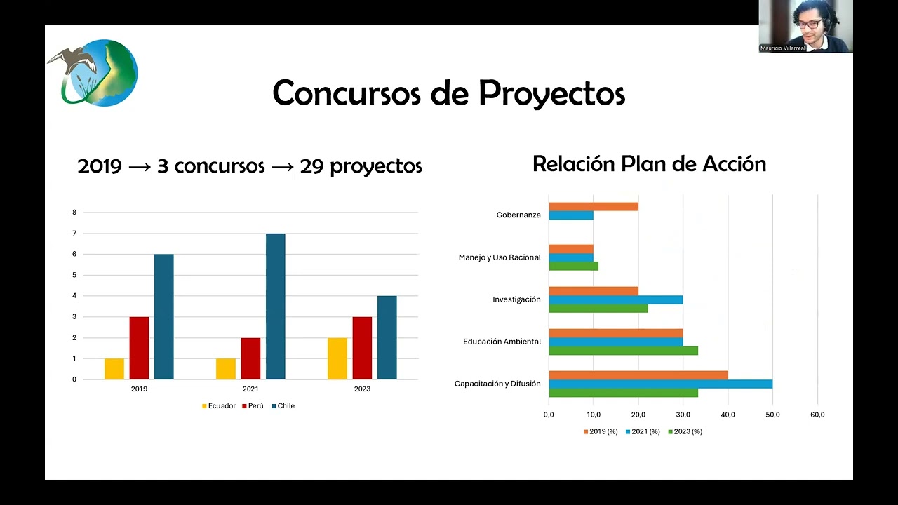 Reunión de Orientación 1ra Etapa – 4° Concurso de Proyectos | Iniciativa Humedales Costeros