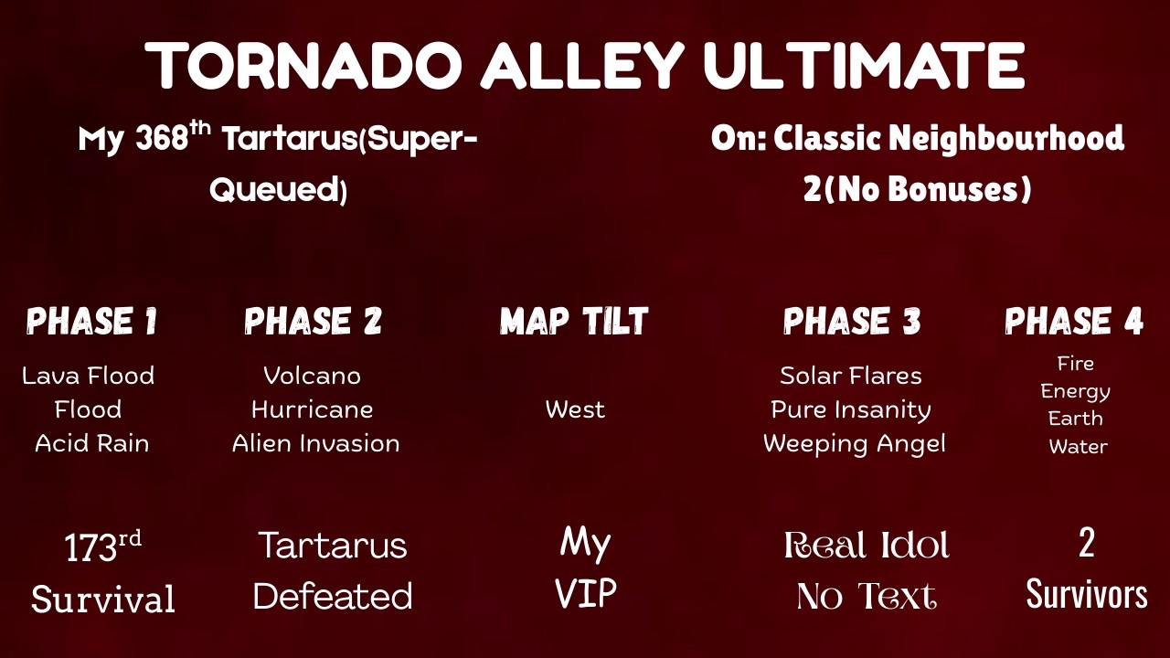 Tornado Alley Ultimate: My 368th Tartarus
