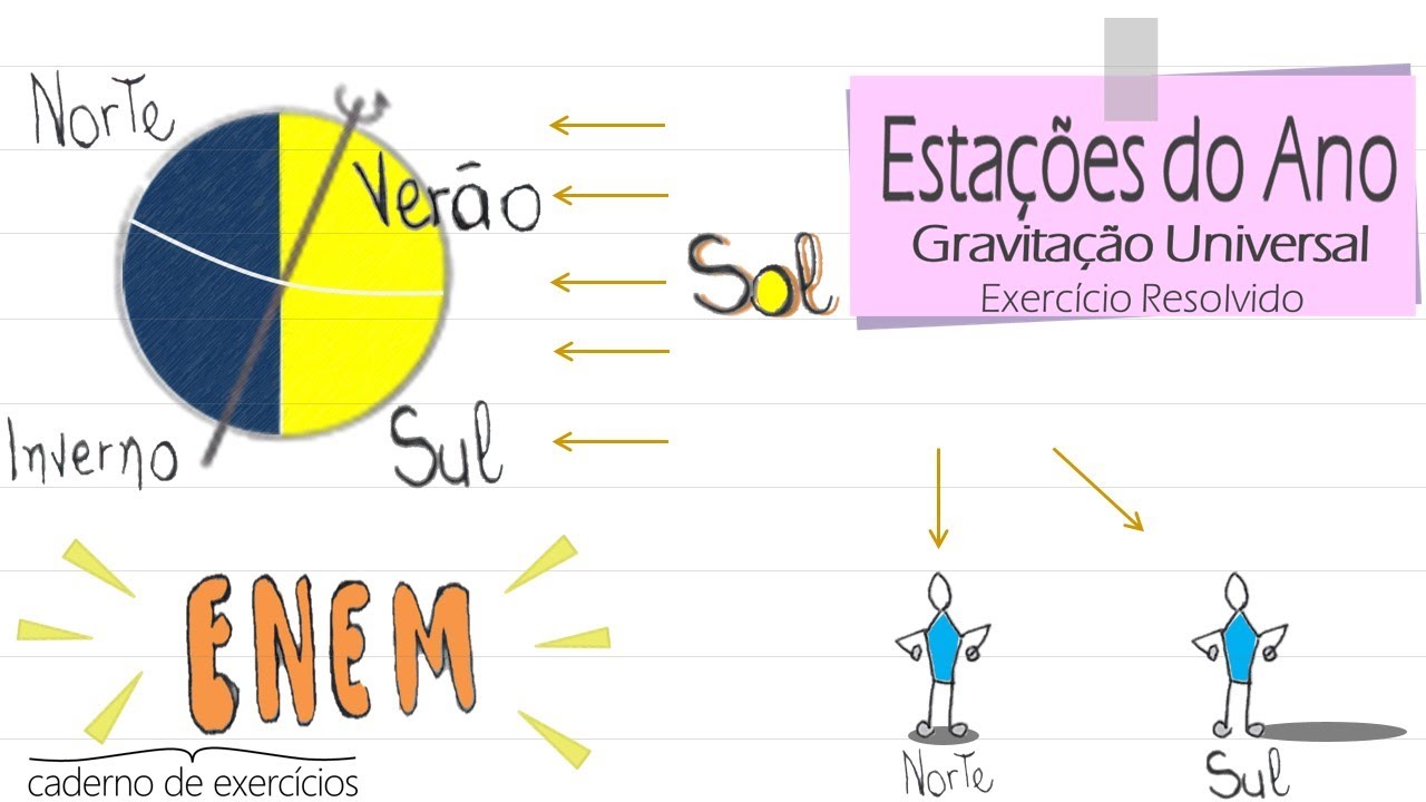 Estações do Ano: Questão do ENEM 2022 | Exercício sobre Gravitação [nº 06] | Caderno 10: Gravitação