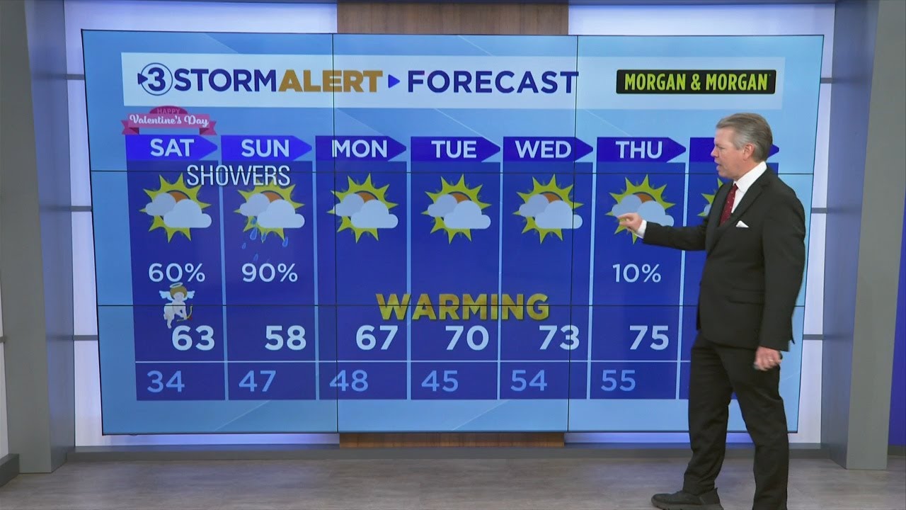 David Karnes' Friday evening weather