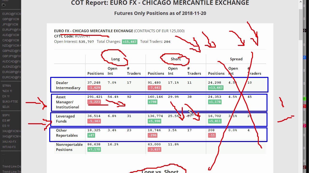 Использование анализа COT